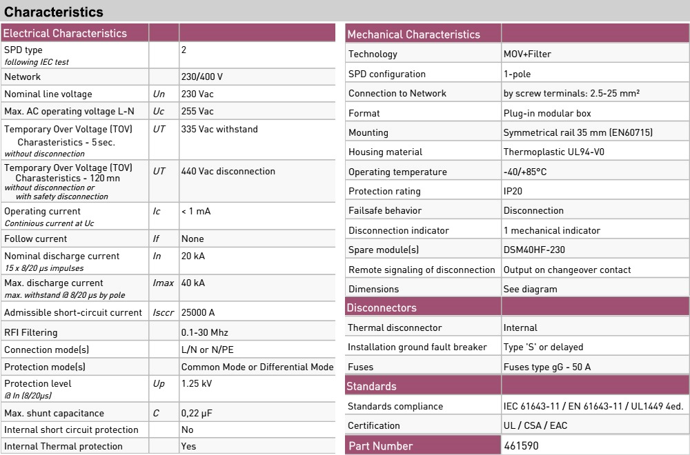 Thông số kỹ thuật Citel DS41HFS-230