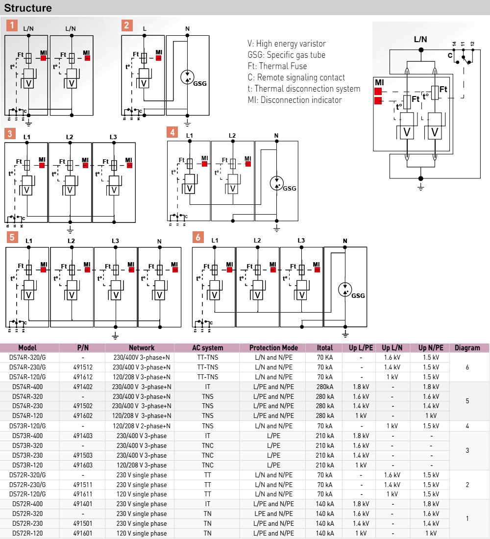 Cấu tạo Citel DS74R-400