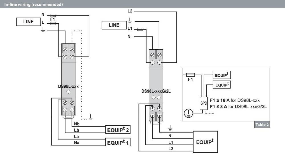 Cách đấu nối dây Citel DS98L-400