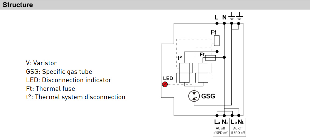 Cấu tạo Citel DS98L-400