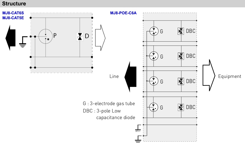 Cấu tạo Citel MJ8-CAT5E