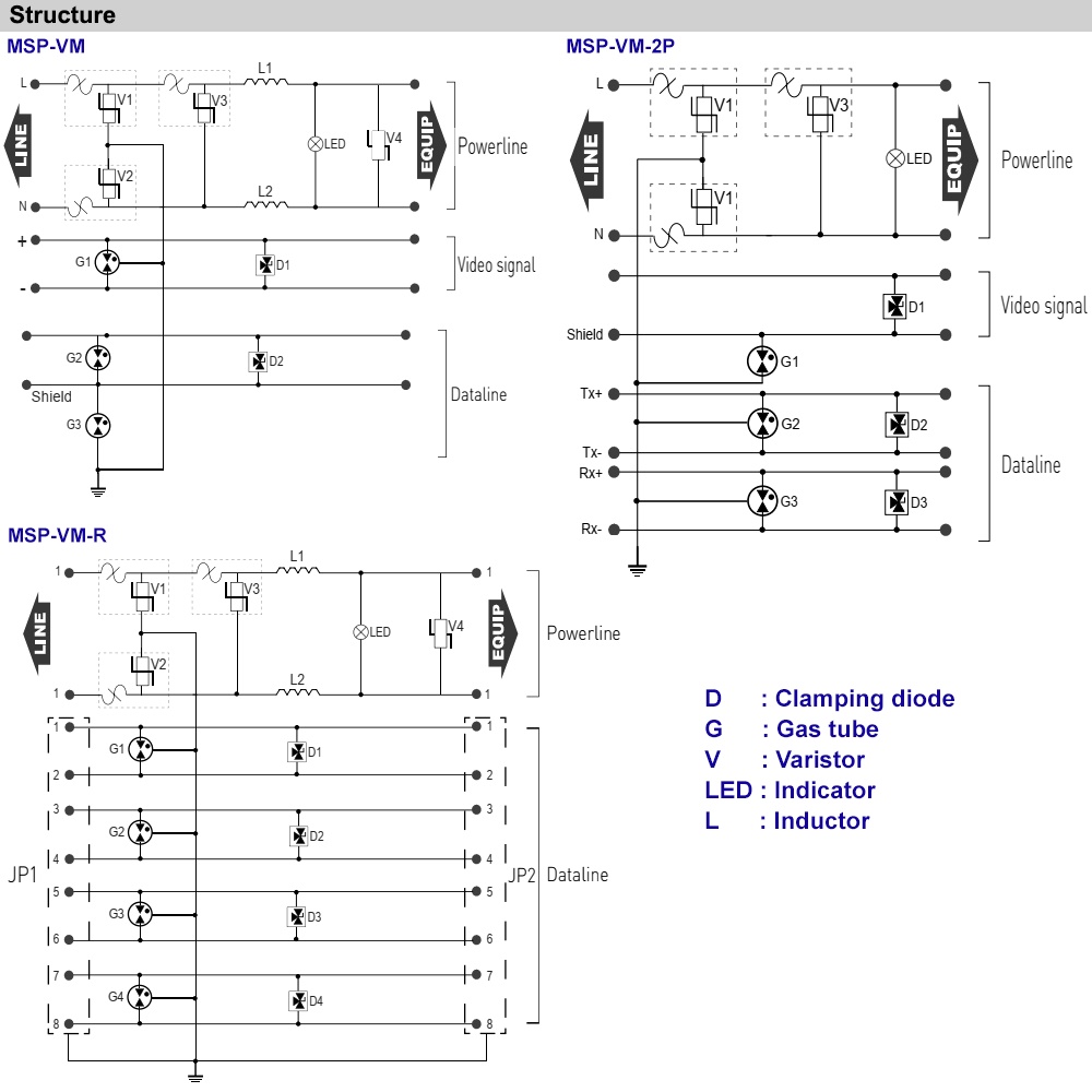 Cấu tạo Citel MSP-VM24-2P