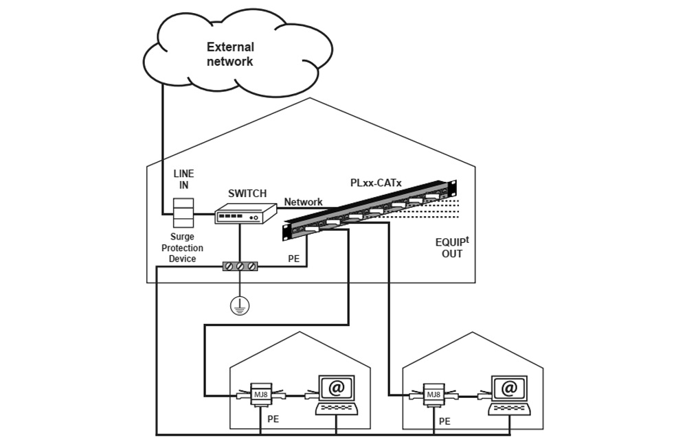 Kết nối thiết bị Citel PL12-CAT6