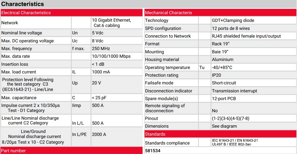 Thông số kỹ thuật Citel PL12-CAT6
