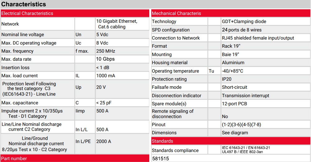 Thông số kỹ thuật Citel PL24-CAT6