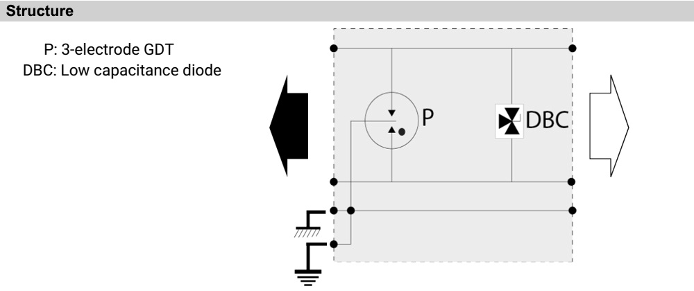 Cấu tạo Citel PL24-CAT6