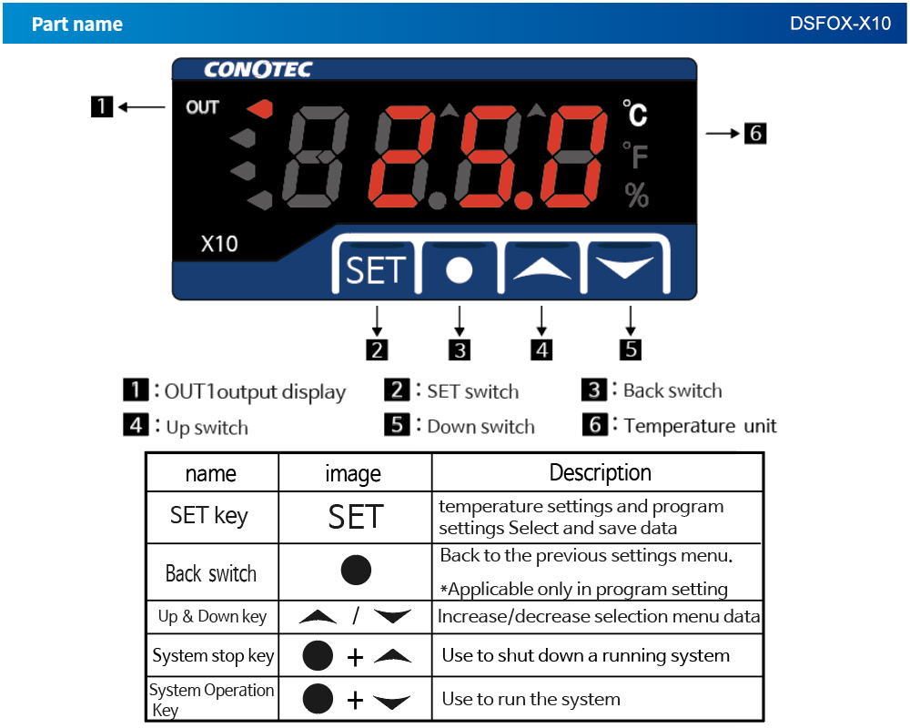 Mô tả mặt trước DSFOX-X10