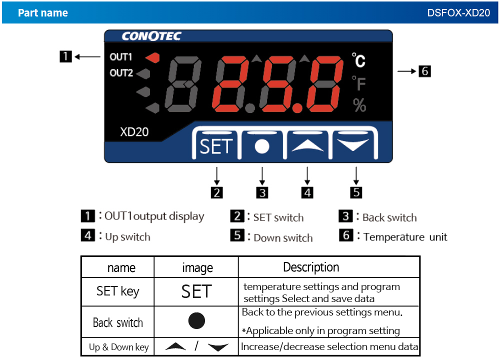 Mô tả mặt trước DSFOX-XD20