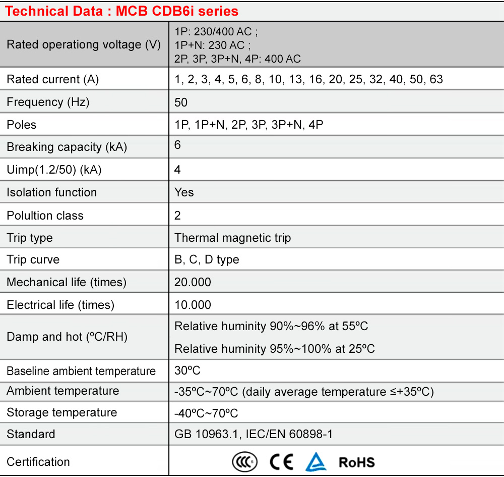 Thông số kỹ thuật : MCB Delixi CDB6i2C20 2P 20A 6kA