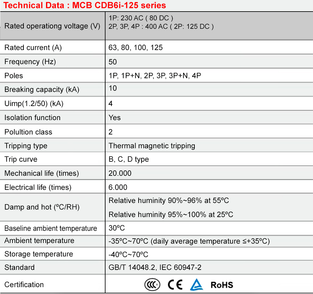 Thông số kỹ thuật : MCB Delixi CDB6i1251C63 1P 63A 10kA