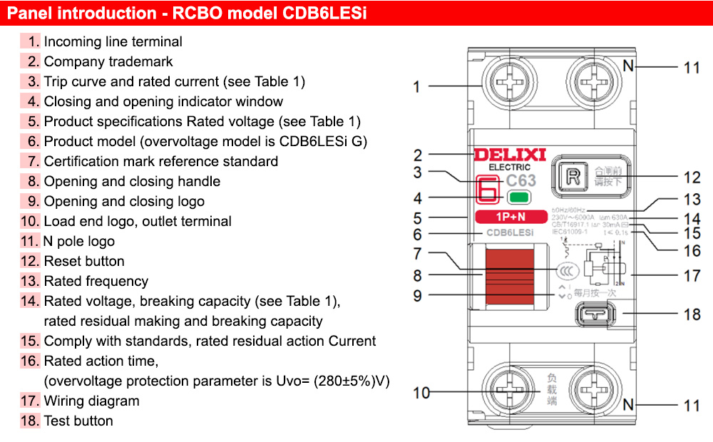 Mô tả mặt trước : RCBO Delixi CDB6LESi1C20