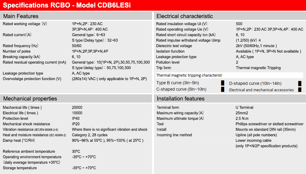 Thông số kỹ thuật : RCBO Delixi CDB6LESi1C20