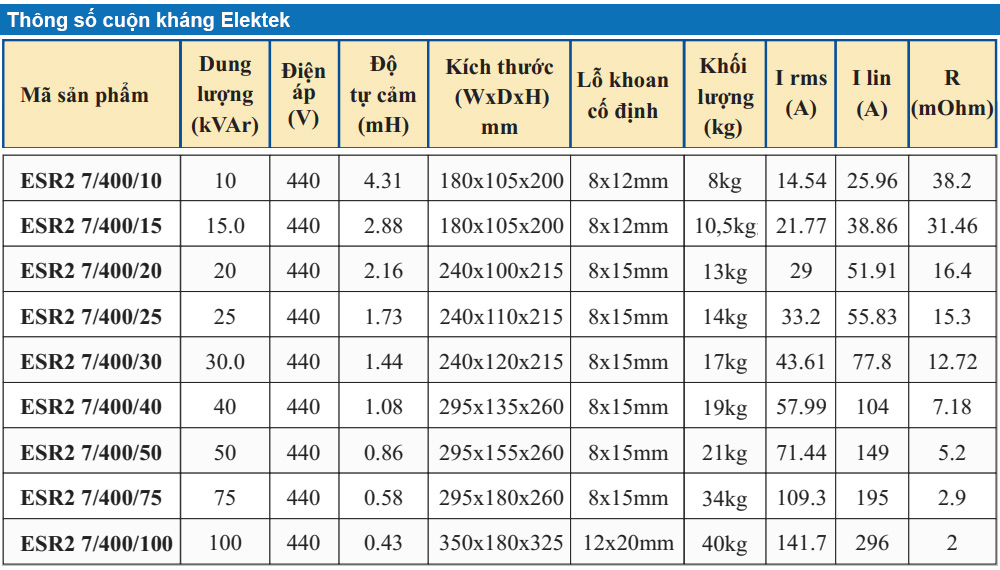 Thông số kỹ thuật : Elektek ESR2 7/400/10