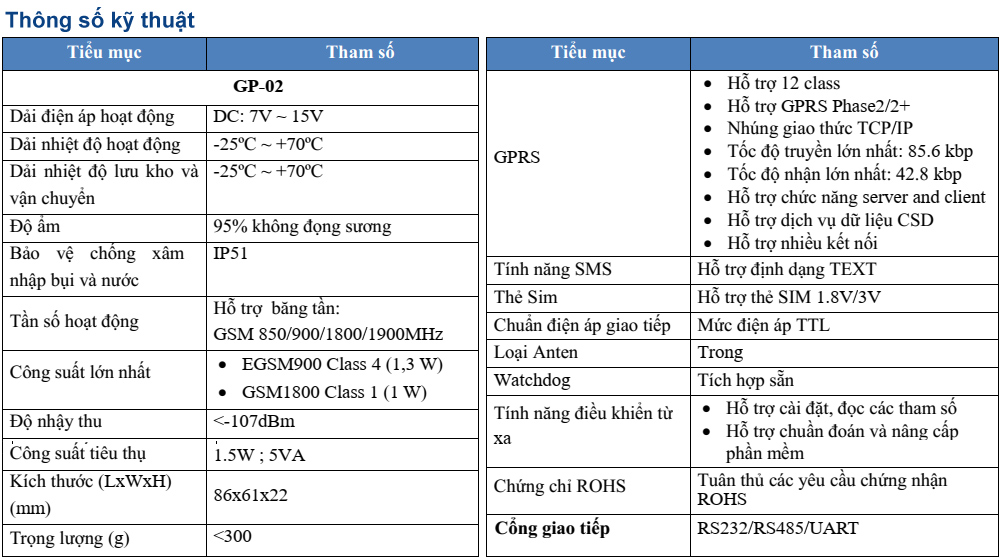 Thông số kỹ thuật : Emic GP-02