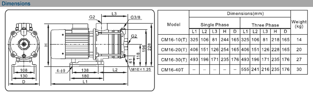 Kích thước máy bơm EWARA CM 16-40T