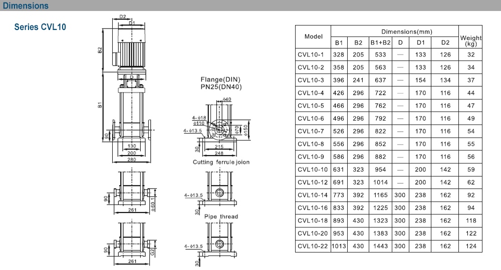 Kích thước máy bơm EWARA CVL 10-16