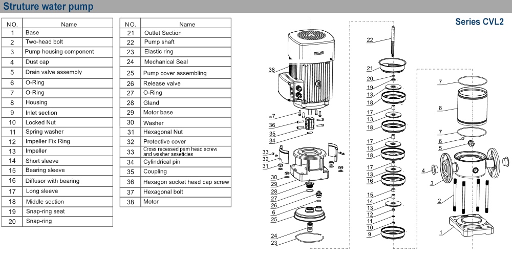 Cấu tạo máy bơm EWARA CVL 2-13T