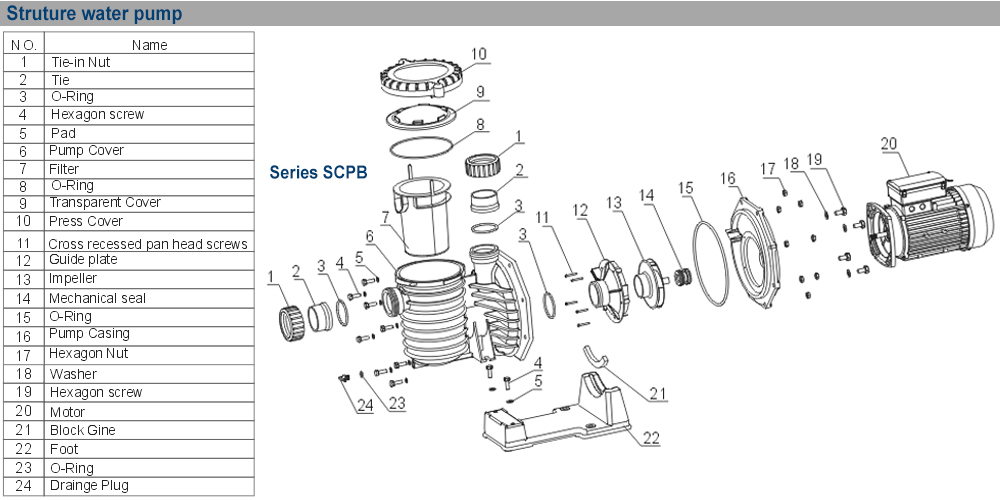 Cấu tạo máy bơm EWARA SCPB 200E