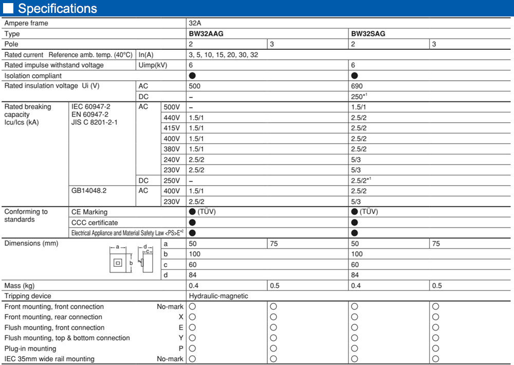 Thông số kỹ thuật: MCCB Fuji BW32AAG-3P015