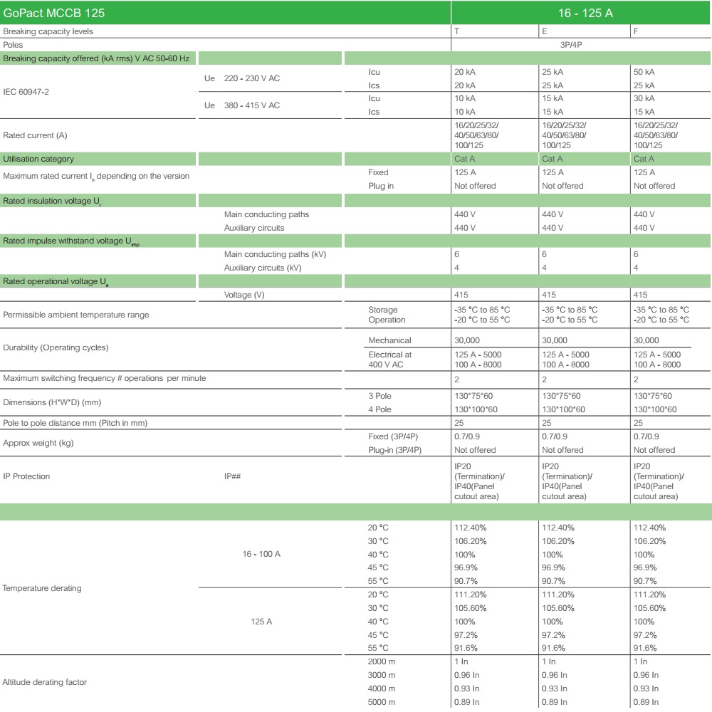 Kích thước : MCCB GoPact G12E3F16