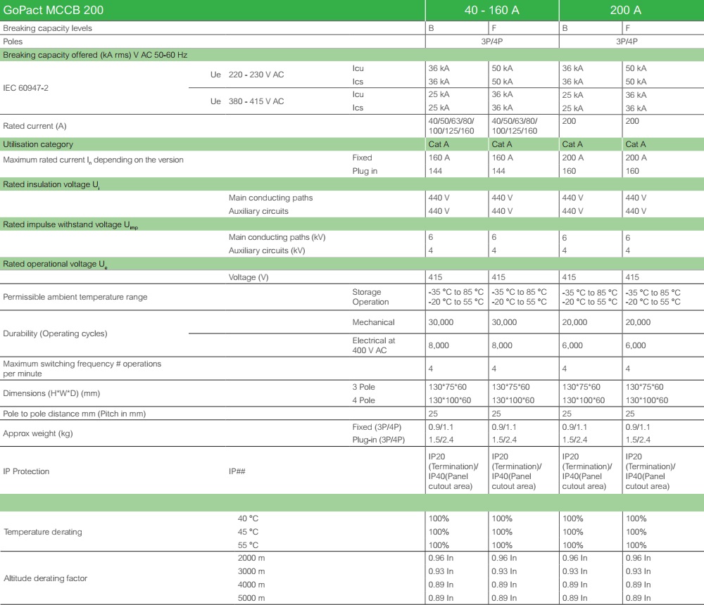 Kích thước : MCCB GoPact G20F3A200