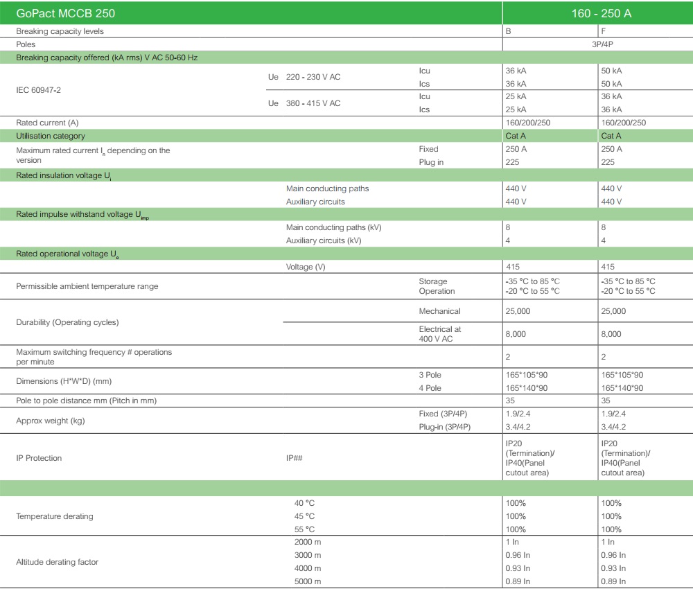 Kích thước : MCCB GoPact G25B4A250