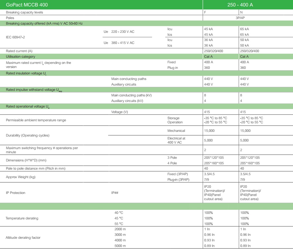 Kích thước : MCCB GoPact G40N4A400