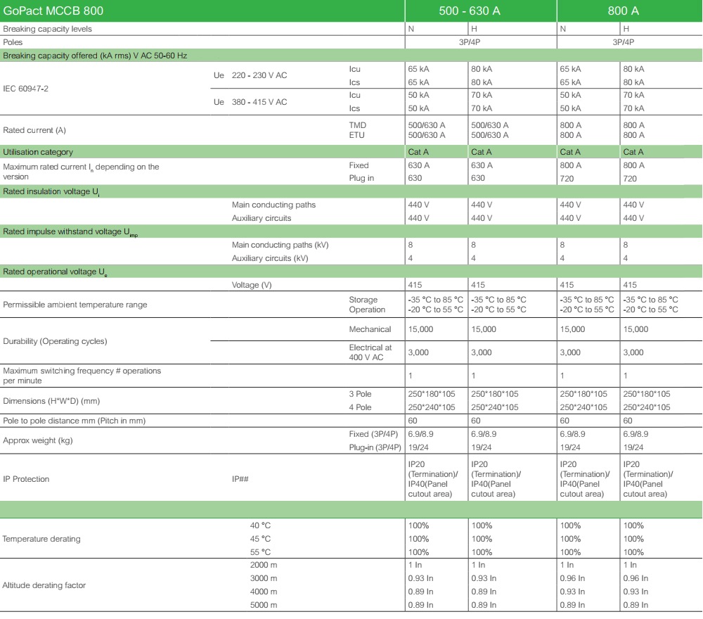 Kích thước : MCCB GoPact G80N4TM800