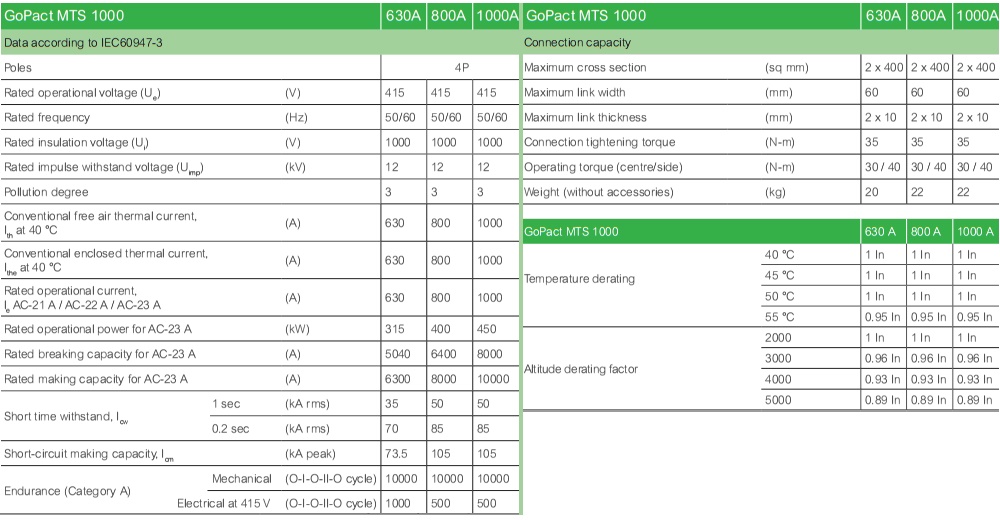 Kích thước : MTS GoPact GM1AD4N10H4BEE