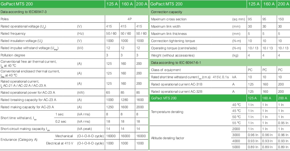 Kích thước : MTS GoPact GM20D4N1604BEE