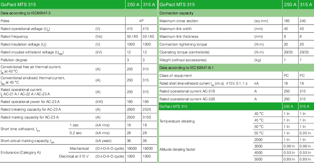 Kích thước : MTS GoPact GM32D4N3154BEE