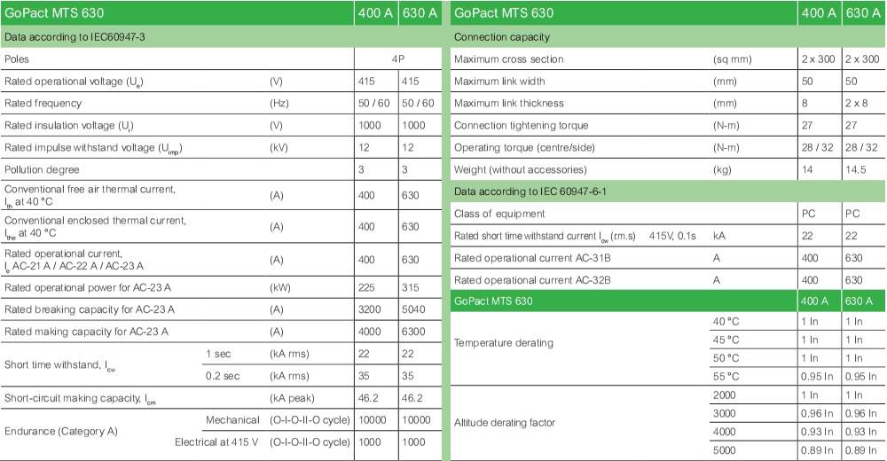 Kích thước : MTS GoPact GM63D4N4004BEE