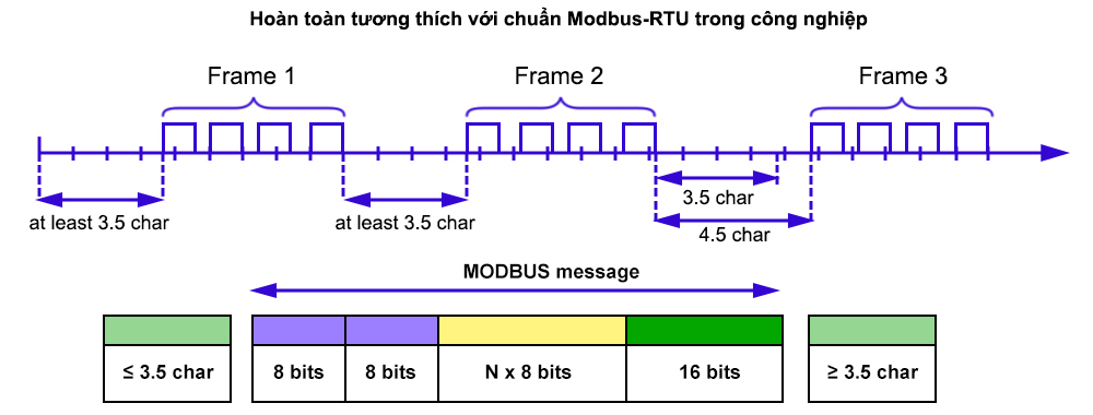 Giao thức Modbus-RTU: iLEC Modbus ESP32