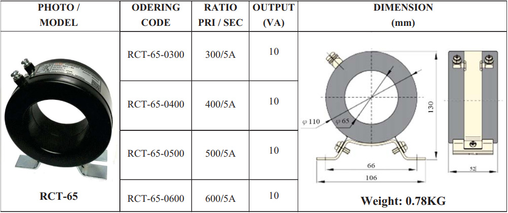 Thông số kỹ thuật biến dòng RCT-65 600/5A