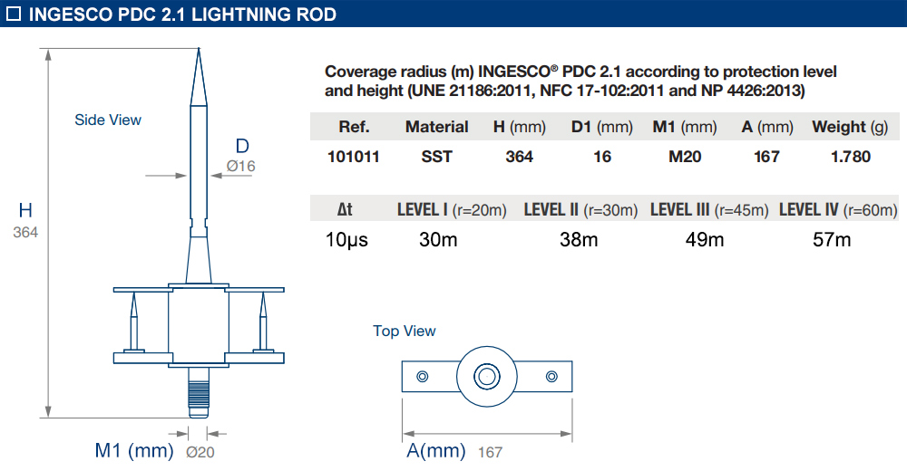 Kích thước: PDC 2.1