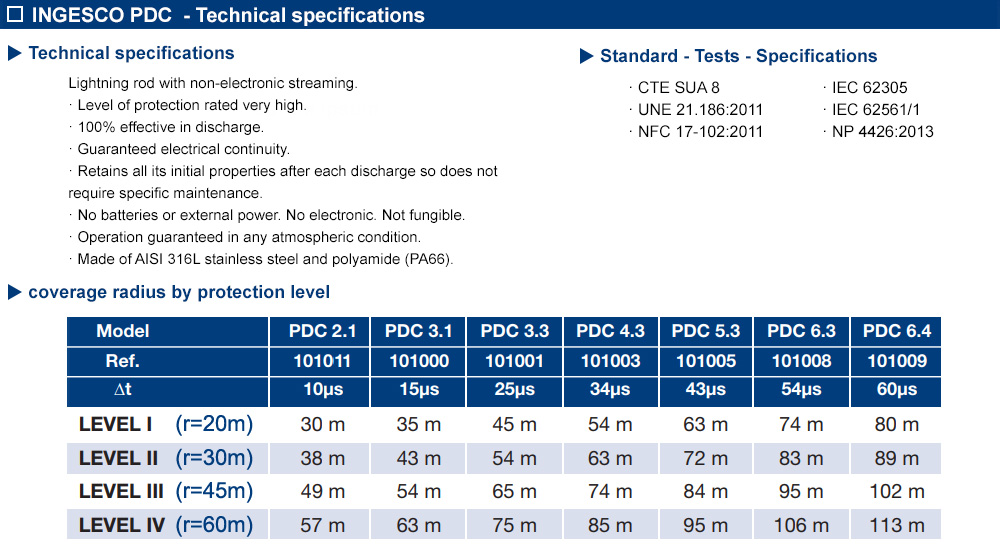 Thông số kỹ thuật: PDC 2.1