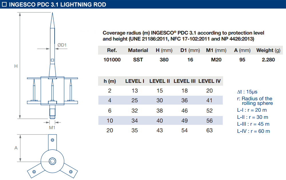 Kích thước: PDC 3.1