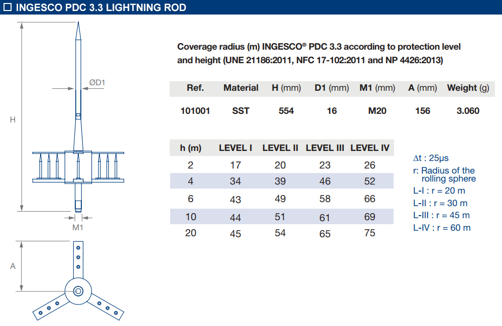 Kích thước: PDC 3.3