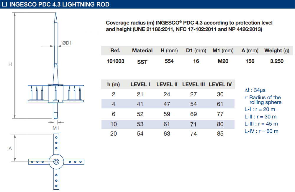 Kích thước: PDC 4.3