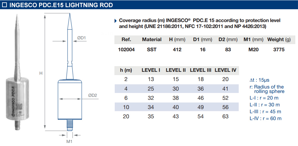Kích thước: PDC-E15