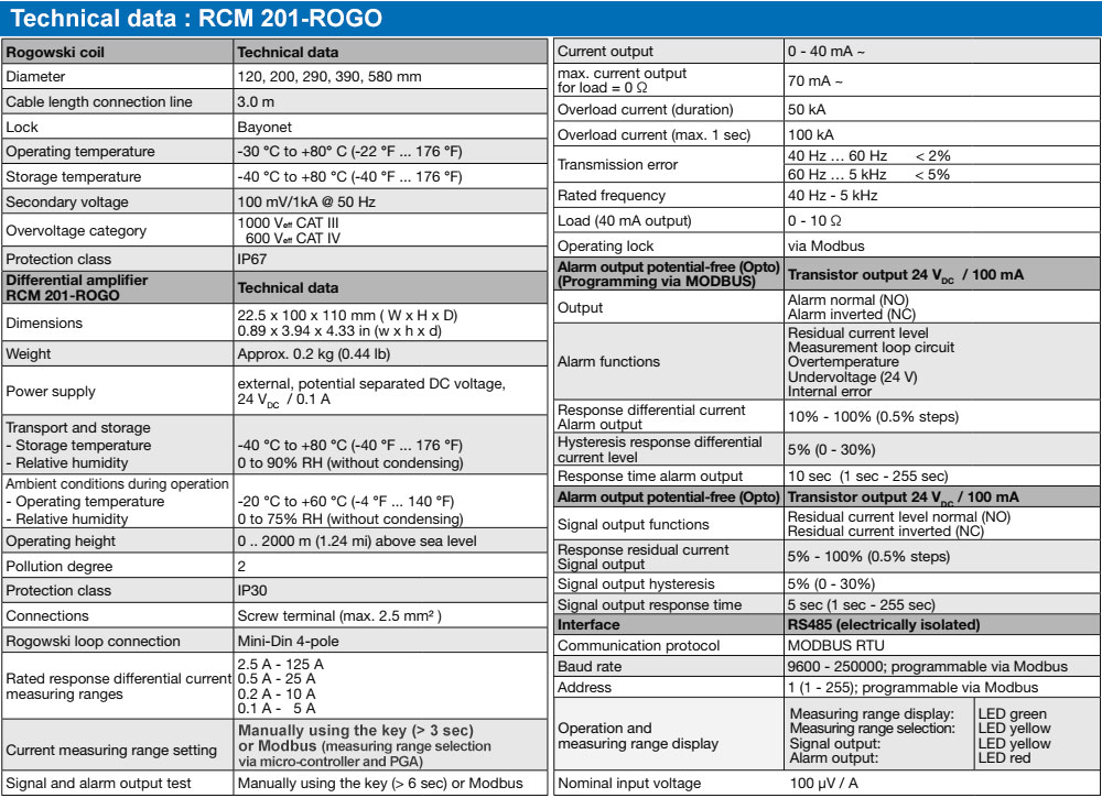 Thông số kỹ thuật : Janitza RCM 201-ROGO