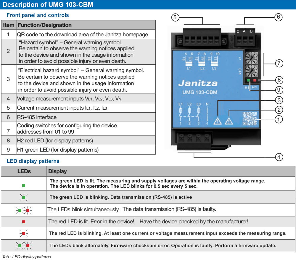 Mô tả : Janitza UMG 103-CBM