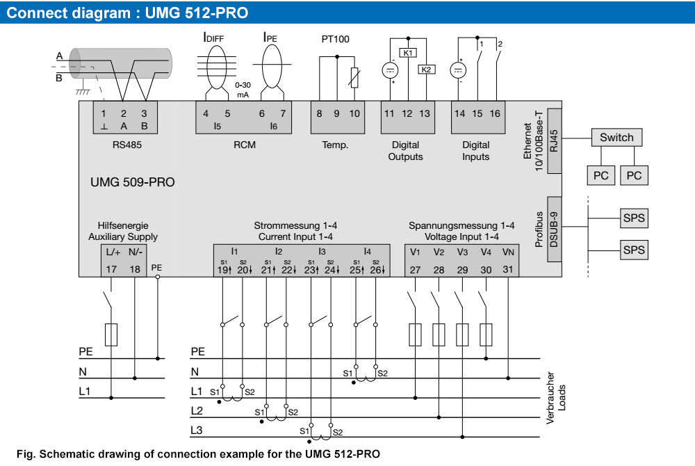 Sơ đồ kết nối : Janitza UMG 512-PRO