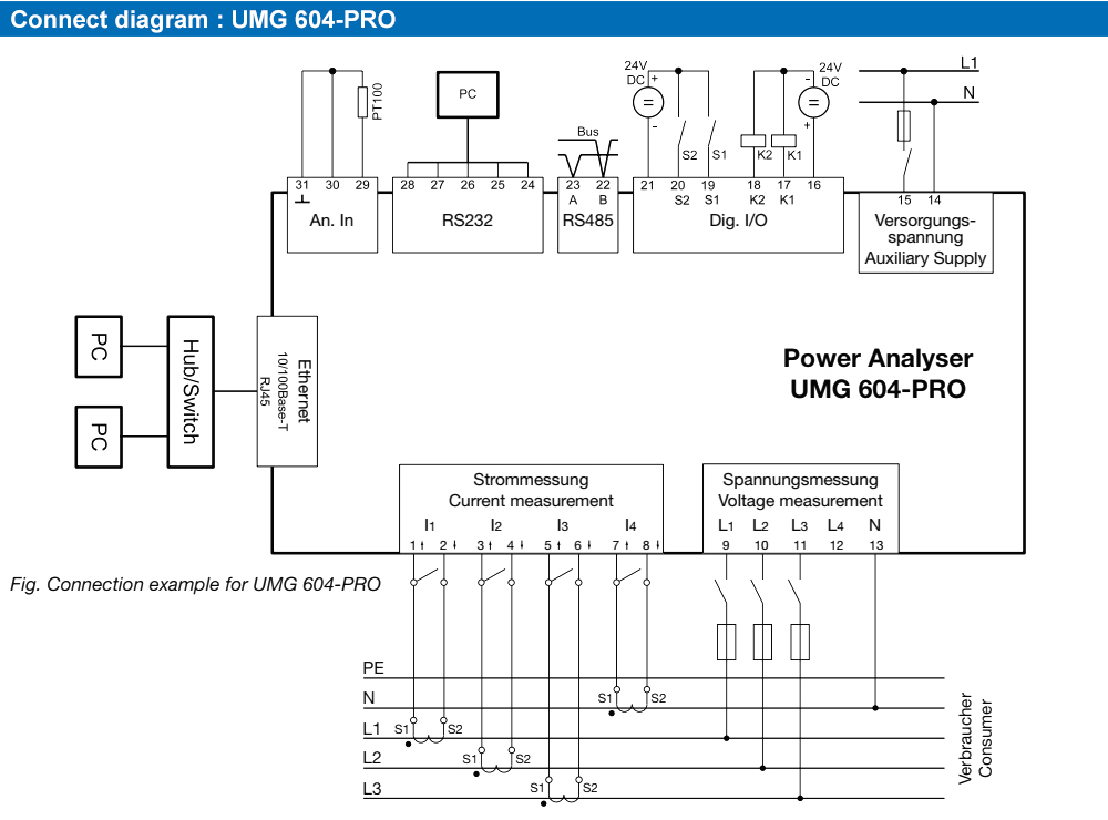 Sơ đồ kết nối : Janitza UMG 604-PRO