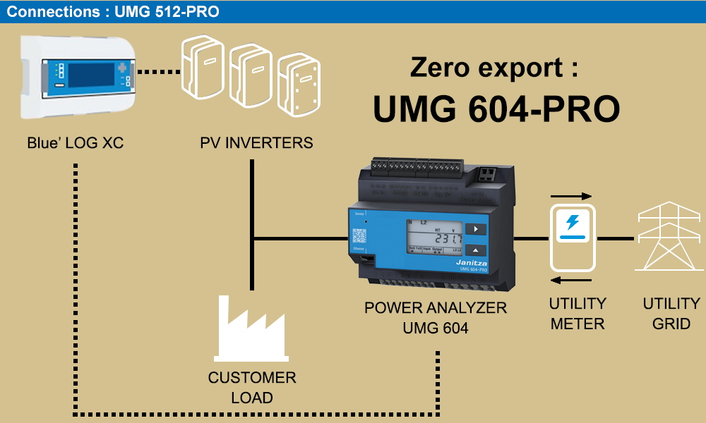Kết nối thiết bị : Janitza UMG 604-PRO<h2 calss=