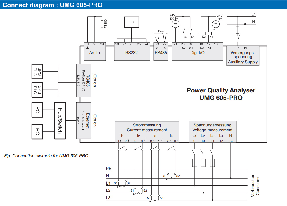 Sơ đồ kết nối : Janitza UMG 605-PRO