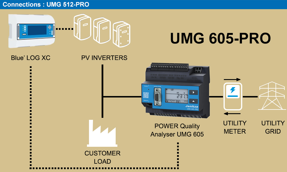 Kết nối thiết bị : Janitza UMG 605-PRO<h2 calss=