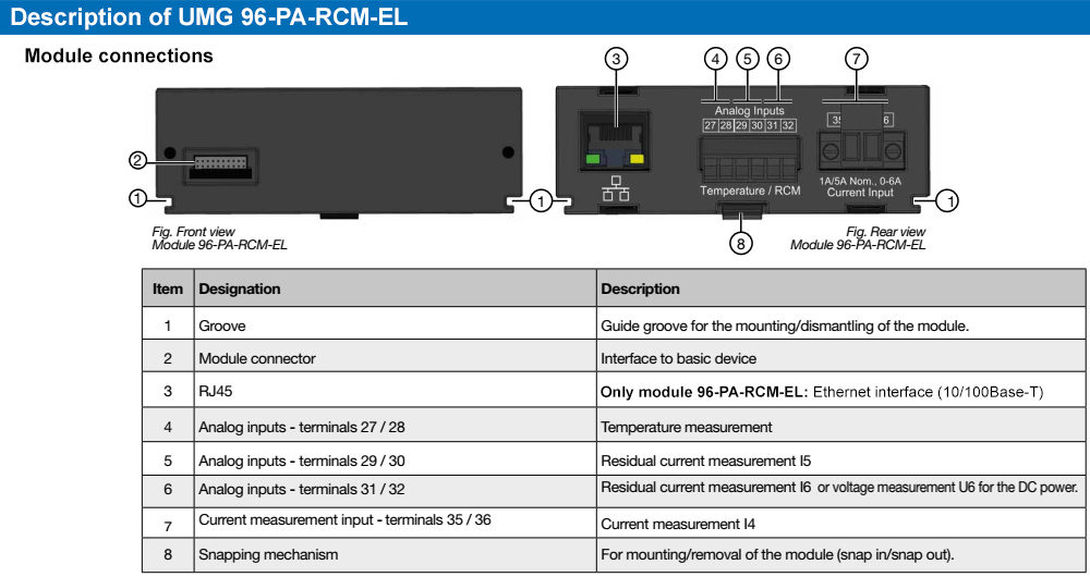 Mô tả : Janitza UMG 96-PA-RCM-EL