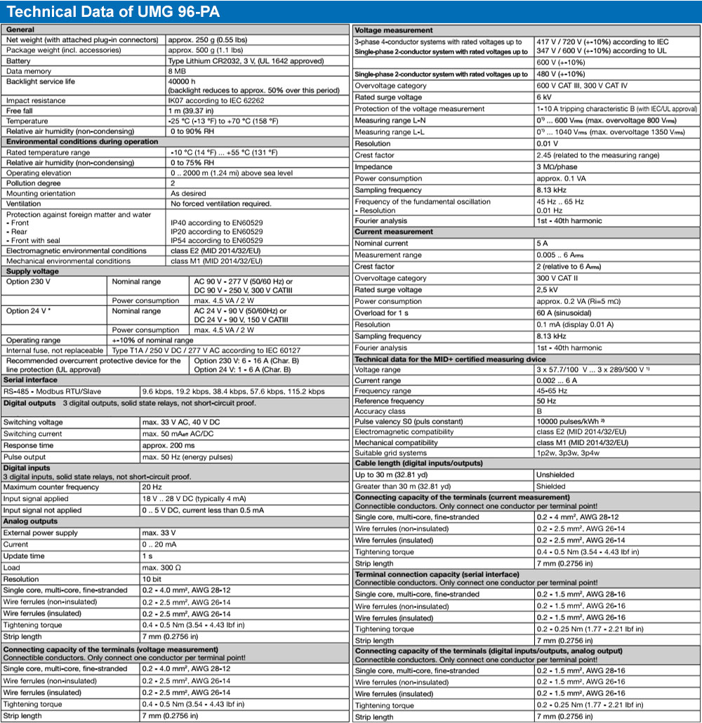 Thông số kỹ thuật : Janitza UMG 96-PA