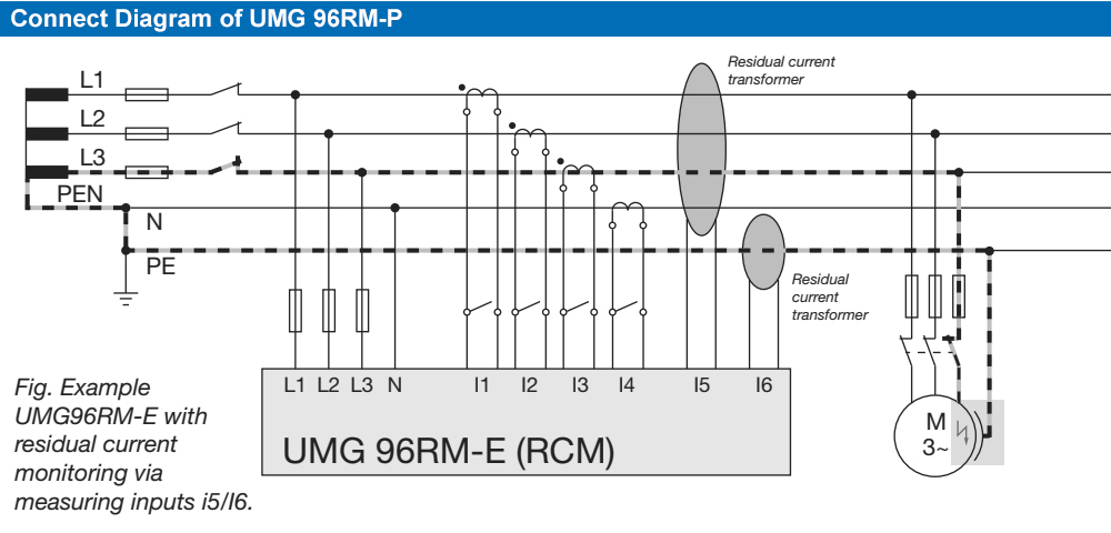 Sơ đồ kết nối : Janitza UMG 96RM-E